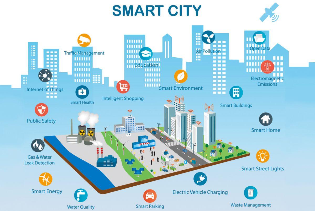Las Smart Cities, el presente de la arquitectura mundial | Ekosnegocios