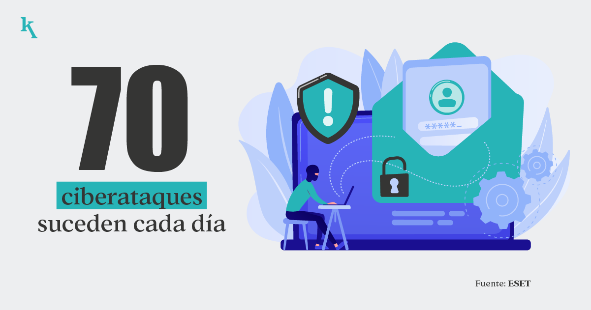 La importancia de la ciberseguridad en las empresas | Ekosnegocios